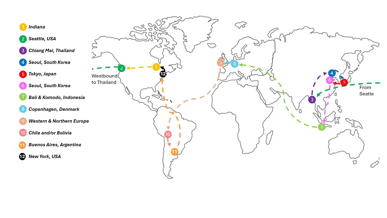 Flight-Driven Itinerary
